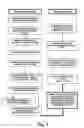 Fig. 02 - Methods for the formulation and manufacture of artesunic acid for injection