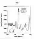 Fig. 02 - Method of evaluating polymide dissolution rate, method of producing polymide, and polymide obtained using same methods