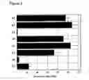 Fig. 02 - Method for Producing Denatured Substance of Lactalbumin