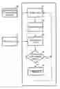 Fig. 01 - Portable navigation device