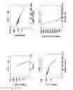 Fig. 02 - Method for predicting churners in a telecommunications network