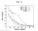 Fig. 07 - Method for predicting churners in a telecommunications network