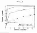 Fig. 09 - Method for predicting churners in a telecommunications network