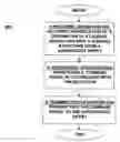 Fig. 01 - System for Managing a License Associated with a Molding Structure
