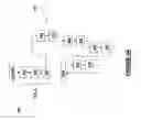 Fig. 06 - System for Managing a License Associated with a Molding Structure