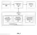 Fig. 02 - METHOD AND APPARATUS FOR WORKFORCE ASSESSMENT