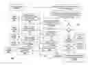 Fig. 01 - METHOD AND APPARATUS FOR MANAGING COMMUNICATION SERVICES