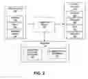 Fig. 03 - METHOD AND APPARATUS FOR MANAGING COMMUNICATION SERVICES