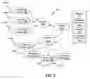 Fig. 04 - METHOD AND APPARATUS FOR MANAGING COMMUNICATION SERVICES