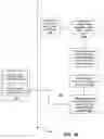 Fig. 10 - METHOD AND APPARATUS FOR MANAGING COMMUNICATION SERVICES