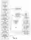 Fig. 12 - METHOD AND APPARATUS FOR MANAGING COMMUNICATION SERVICES