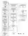 Fig. 14 - METHOD AND APPARATUS FOR MANAGING COMMUNICATION SERVICES