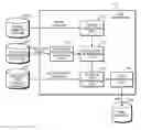 Fig. 01 - System for performing schedule management, schedule management method and program