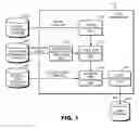 Fig. 02 - System for performing schedule management, schedule management method and program