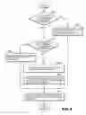 Fig. 09 - System for performing schedule management, schedule management method and program