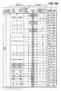Fig. 22 - System for performing schedule management, schedule management method and program