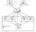 Fig. 01 - Method of Providing Leads From a Trustworthy