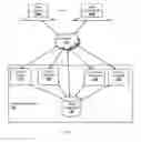 Fig. 02 - Method of Providing Leads From a Trustworthy