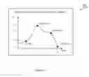 Fig. 04 - Method of Providing Leads From a Trustworthy