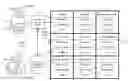 Fig. 01 - Smart Card Application System and Method