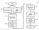 Fig. 01 - System and method for comparing system features