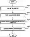 Fig. 01 - Method of searching address book and portable communication device using the same