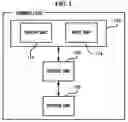 Fig. 02 - Method of searching address book and portable communication device using the same