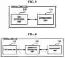 Fig. 06 - Method of searching address book and portable communication device using the same