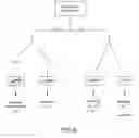 Fig. 06 - HIGH-INTEGRITY COMPUTATION ARCHITECTURE WITH  MULTIPLE SUPERVISED RESOURCES