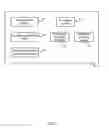 Fig. 02 - Controlling an integrated messaging system using gestures