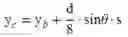 Fig. 04 - Bondwire design