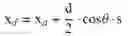 Fig. 05 - Bondwire design