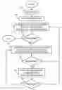 Fig. 01 - Regular local clock buffer placement and latch clustering by iterative optimization