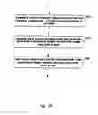 Fig. 22 - Integrated circuit devices and methods and apparatuses for designing integrated circuit devices