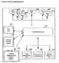 Fig. 01 - High level operational support system
