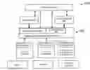 Fig. 01 - Integrating operational and business support systems with a service delivery platform