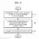 Fig. 06 - Method and apparatus for providing metadata of content, and method and apparatus for limiting content usage authority