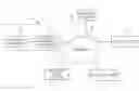 Fig. 01 - Product identification and tracking