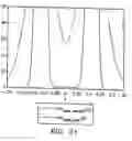 Fig. 35 - Optical reader system for substrates having an optically readable code
