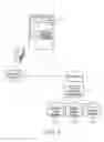 Fig. 02 - Merchandise checkout system