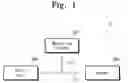 Fig. 02 - Smart card system and operating method thereof