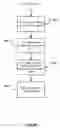 Fig. 06 - Systems and methods for encrypted bar code generation