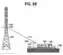 Fig. 59 - Live conductor stringing and splicing method and apparatus