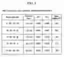 Fig. 06 - Phosphor composition for display device
