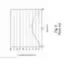 Fig. 07 - Perceptually linear LED brightness control