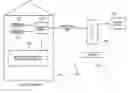 Fig. 01 - System and method for home automation and security