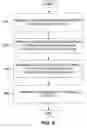 Fig. 09 - METHODS AND APPARATUS FOR PLACE SHIFTING CONTENT TO A VEHICLE ENTERTAINMENT SYSTEM