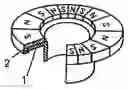 Fig. 01 - Magnetic encoder