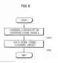 Fig. 06 - Multistage amplifier and a method of settling the multistage amplifier