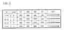 Fig. 04 - PDP DRIVER AND SEMICONDUCTOR INTEGRATED CIRCUIT FOR DRIVING PDP